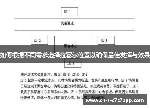 如何根据不同需求选择拉塞尔位置以确保最佳发挥与效果