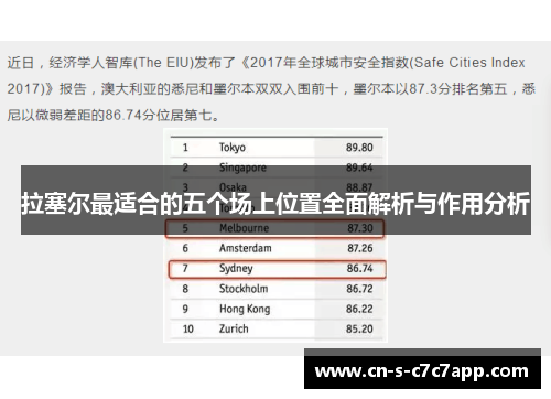 拉塞尔最适合的五个场上位置全面解析与作用分析