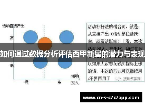 如何通过数据分析评估西甲新星的潜力与表现