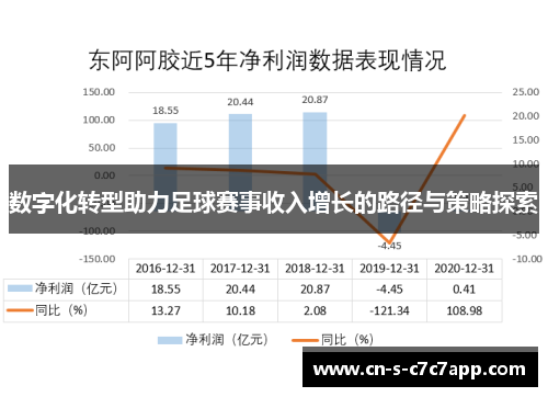 数字化转型助力足球赛事收入增长的路径与策略探索 数字化转型助力足球赛事收入增长的路径与策略探索