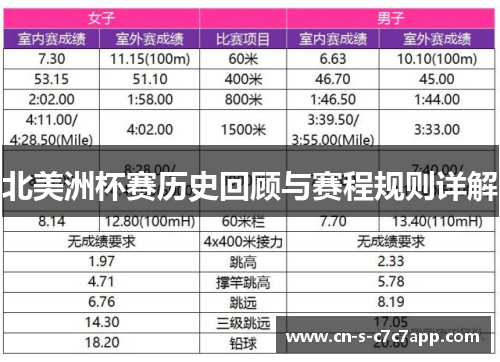 北美洲杯赛历史回顾与赛程规则详解