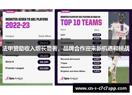 法甲赞助收入增长显著，品牌合作迎来新机遇和挑战