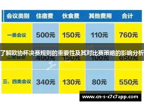 了解欧协杯决赛规则的重要性及其对比赛策略的影响分析