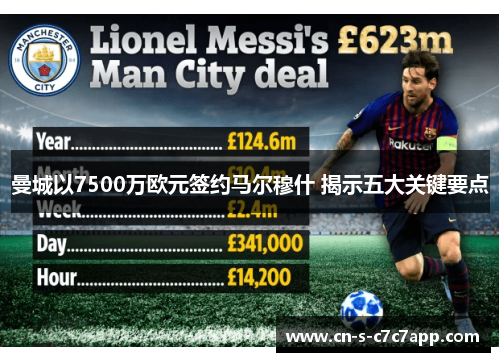 曼城以7500万欧元签约马尔穆什 揭示五大关键要点