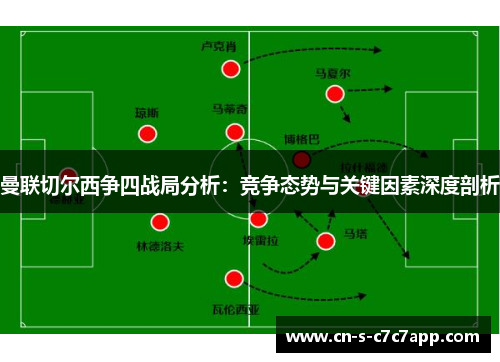 曼联切尔西争四战局分析:竞争态势与关键因素深度剖析 曼联切尔西争四战局分析:竞争态势与关键因素深度剖析