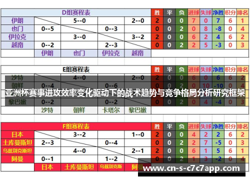 亚洲杯赛事进攻效率变化驱动下的战术趋势与竞争格局分析研究框架