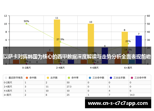 以萨卡对阵韩国为核心的西甲数据深度解读与走势分析全面表现前瞻 以萨卡对阵韩国为核心的西甲数据深度解读与走势分析全面表现前瞻