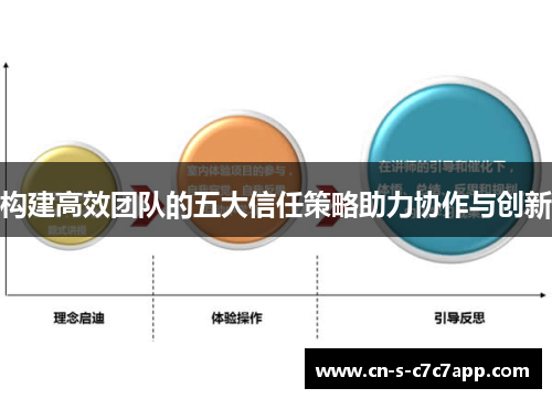 构建高效团队的五大信任策略助力协作与创新 构建高效团队的五大信任策略助力协作与创新