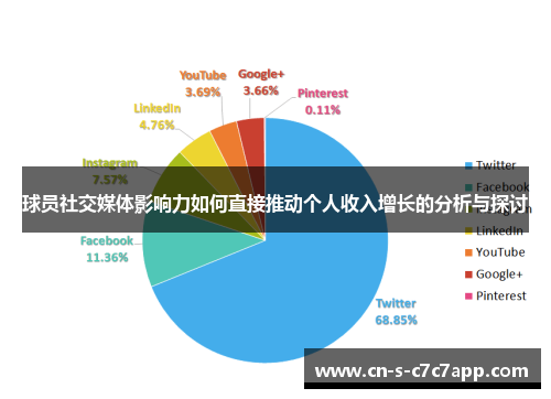 球员社交媒体影响力如何直接推动个人收入增长的分析与探讨