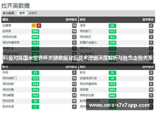 科曼对阵国米世界杯关键数据背后战术逻辑深度解析与胜负走势关系