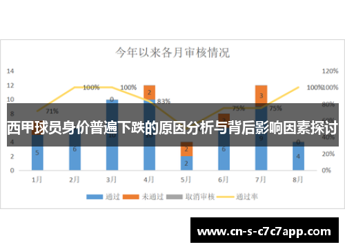 西甲球员身价普遍下跌的原因分析与背后影响因素探讨