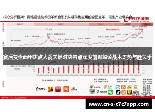 赛后复盘西甲焦点大战关键对决看点深度前瞻解读战术走势与胜负手 赛后复盘西甲焦点大战关键对决看点深度前瞻解读战术走势与胜负手
