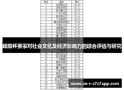 超级杯赛事对社会文化及经济影响力的综合评估与研究 超级杯赛事对社会文化及经济影响力的综合评估与研究