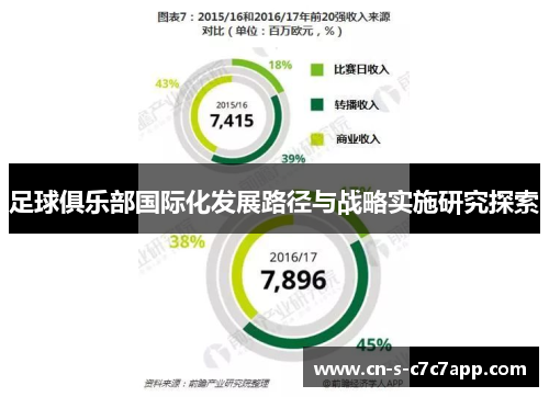 足球俱乐部国际化发展路径与战略实施研究探索 足球俱乐部国际化发展路径与战略实施研究探索