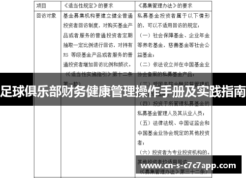 足球俱乐部财务健康管理操作手册及实践指南 足球俱乐部财务健康管理操作手册及实践指南